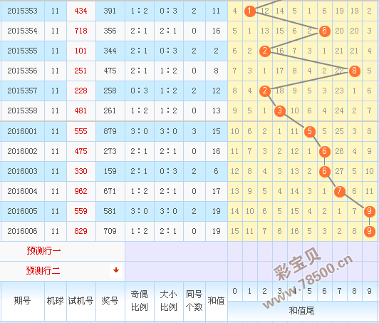 福彩3D试机号走势图完整版✅福彩3d试机号走势图完整版丹东太湖