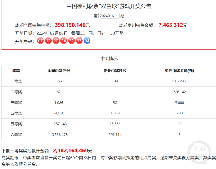 福彩双色球玩法中奖规则表图✅福彩双色球玩法介绍及中奖规则