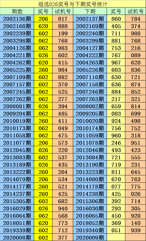 福彩3d走势图新浪网✅3d和值走势图走势图带连线专业版