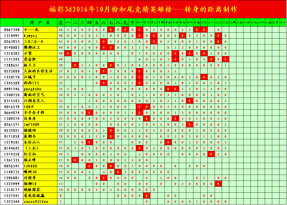 福彩3d高手传授中奖秘诀✅福彩3d高手传授中奖秘诀大全