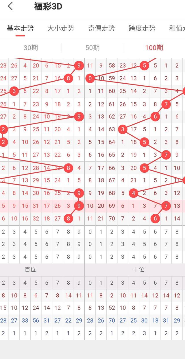 2021年福彩3d235期开奖结果的简单介绍