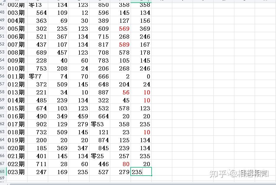 福彩3d和值预测计算公式汇总✅3d和值预测最准的方法