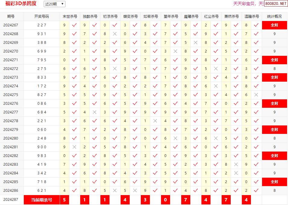 福彩3d跨度规律性和概念✅福彩3d跨度规律性和概念走势图