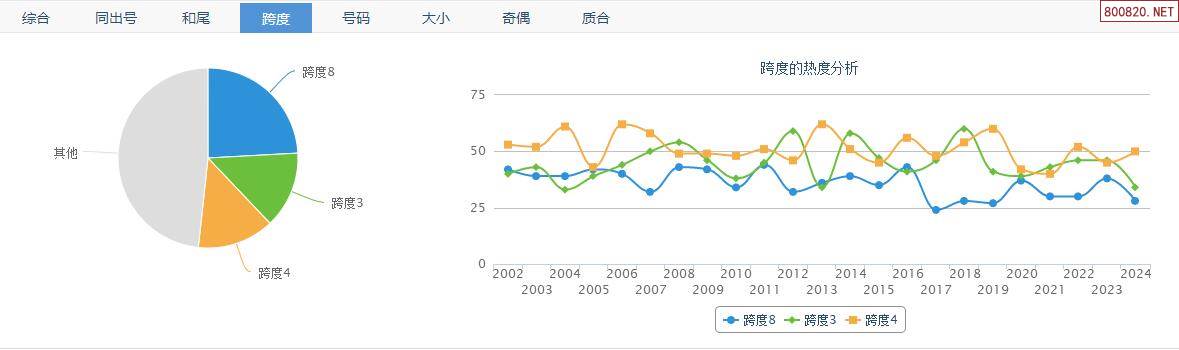 福彩3d试机号历史数据✅福彩3D试机号历史数据乐彩网