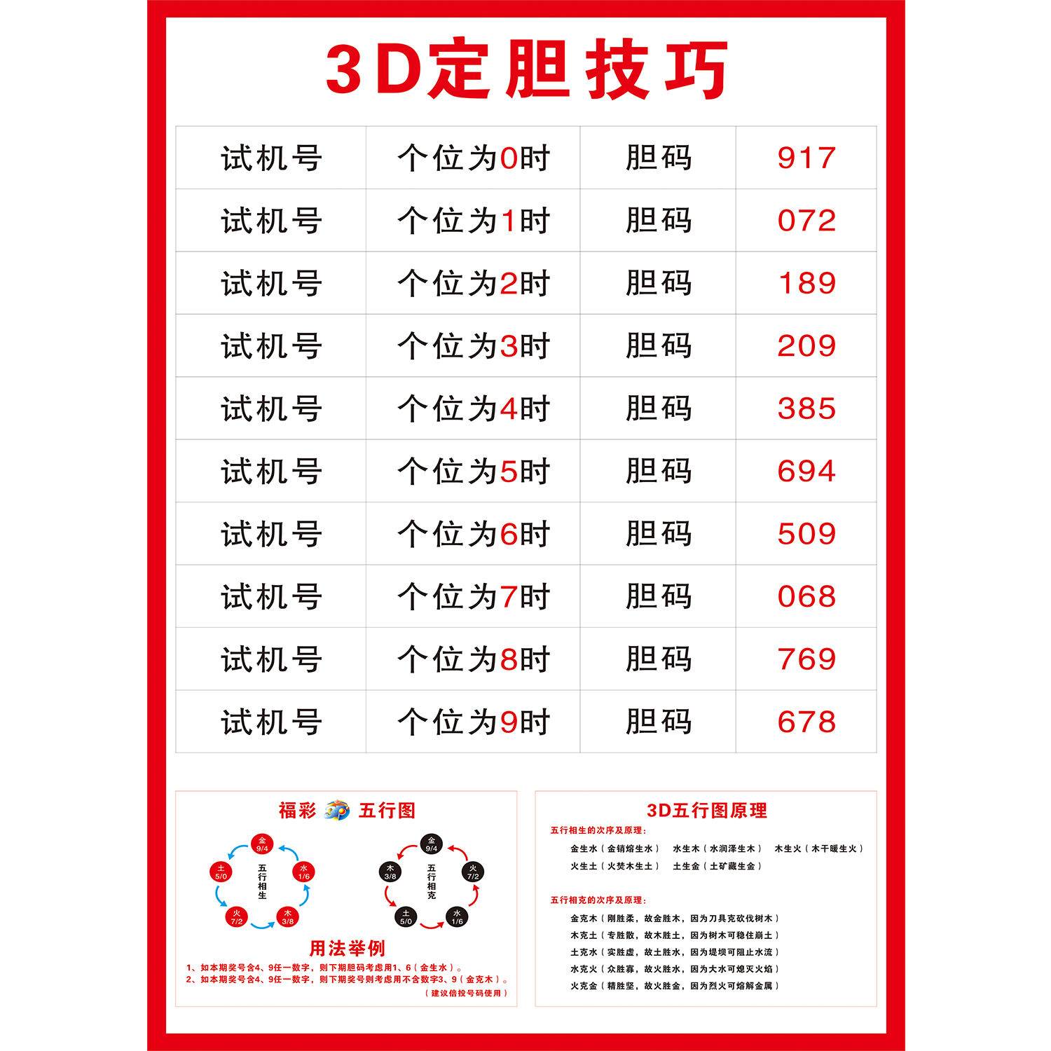 福彩3d综合走势图带连线✅福彩3d综合走势图带连线中彩网