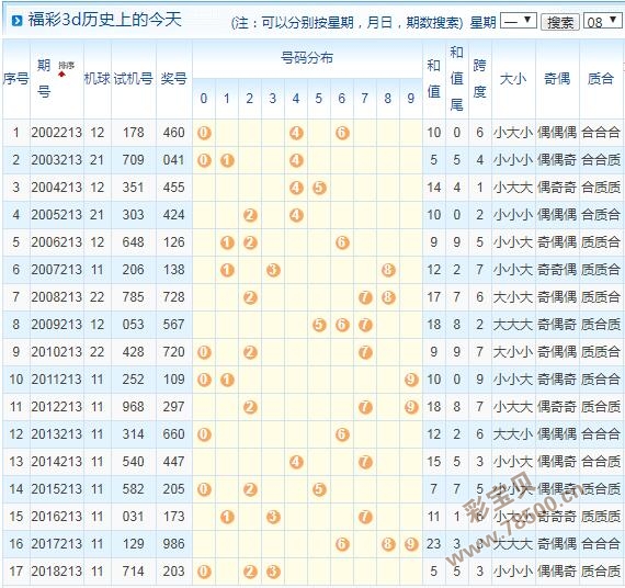 3d福彩开机号和试机号走势图预测✅福彩3d开机号试机号开奖号码走势图