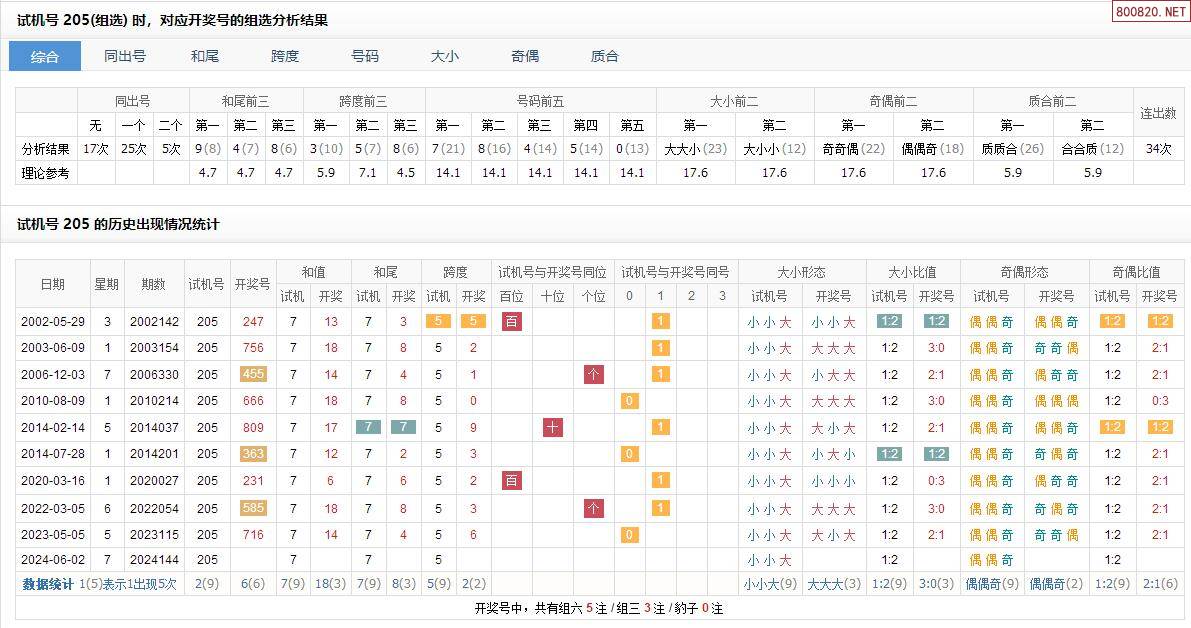 福彩3d试机号走势图✅福彩3d试机号走势图带连线专业版