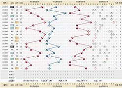 包含福彩3d五行易经分析图-3d走势图带连线的词条