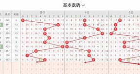 包含福彩3d五行易经分析图-3d走势图带连线的词条