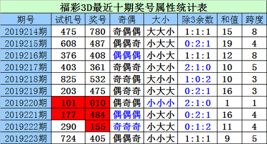 福彩3d开奖直播现场直播新浪✅福彩3D开奖直播现场直播新浪双色