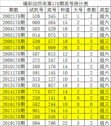 福彩3d开奖直播新浪网✅3d今天现场直播