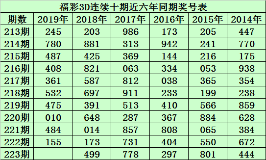 福彩3d多少钱一注怎么买✅福彩3d多少钱一注怎么买才能中奖