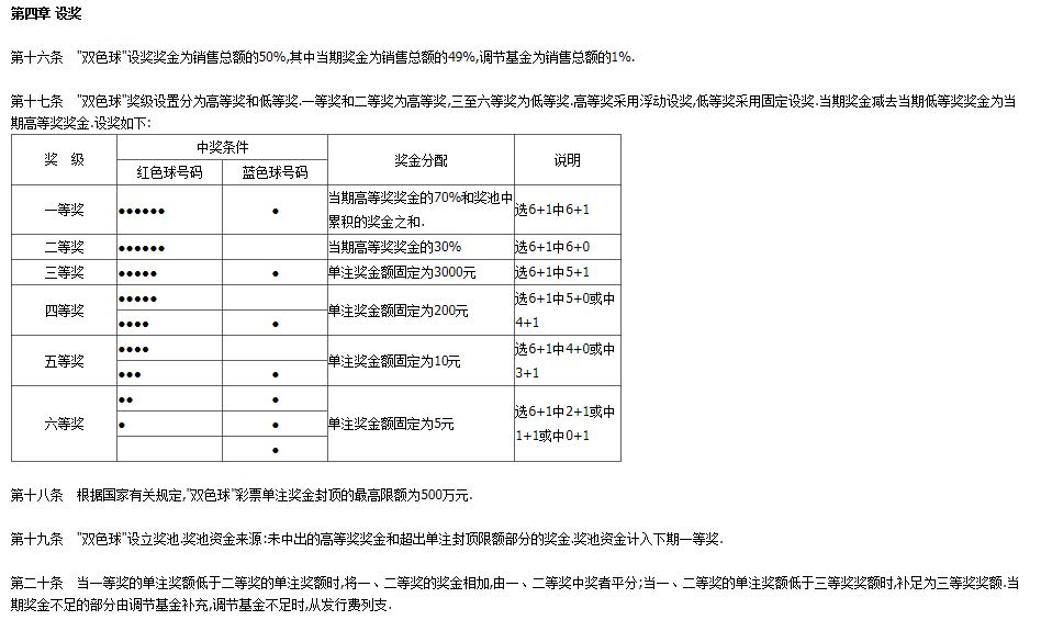 福彩双色球的玩法规则✅福彩双色球的规则是什么