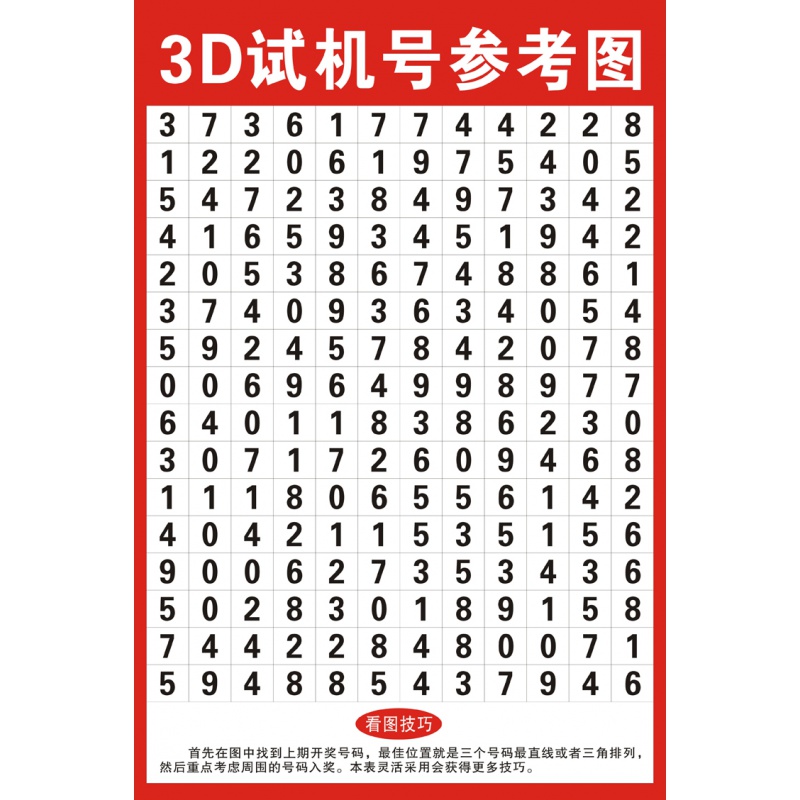 福彩3d和值走势图综合✅福彩3d和值走势图综合版