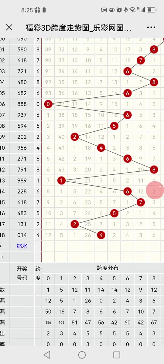 查看福彩3d的走势图✅查看福彩3d走势图连线专业版