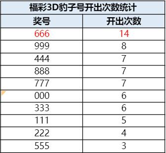 福彩3d开奖直播✅福彩3d开奖直播现场直播