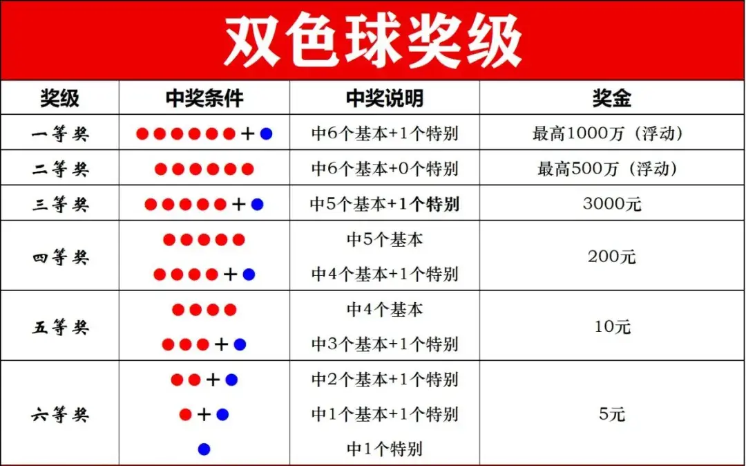 福彩有几种玩法介绍✅福彩多少种玩法