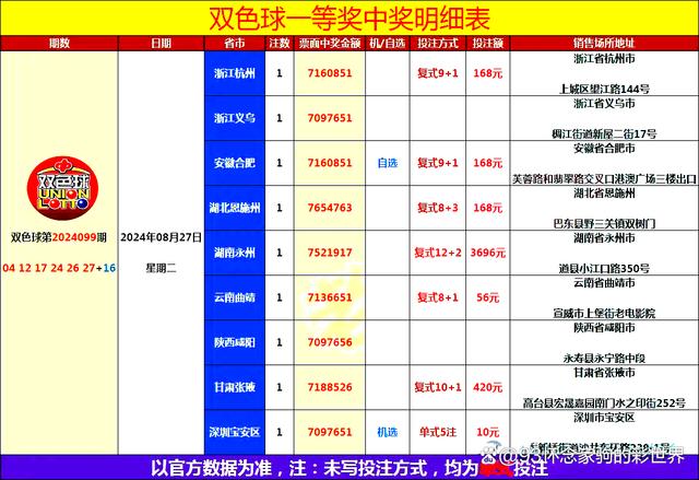 福彩双色球玩法中奖规则图片✅中国福彩网双色球玩法