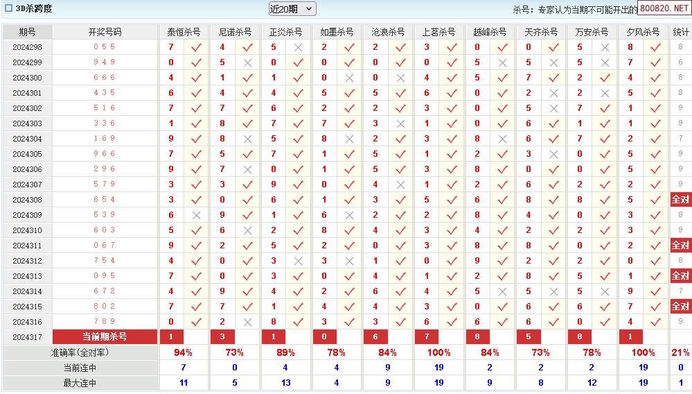 福彩3d跨度定位✅福彩3d跨度定位走势图表