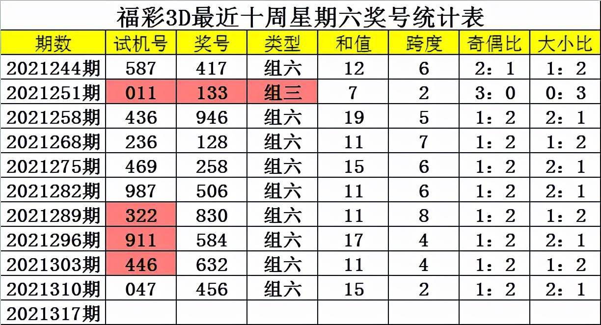 福彩3d跨度定位✅福彩3d跨度定位走势图表