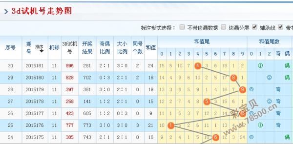 3d福彩开机号和试机号走势图✅3d开机号和试机综合走势图