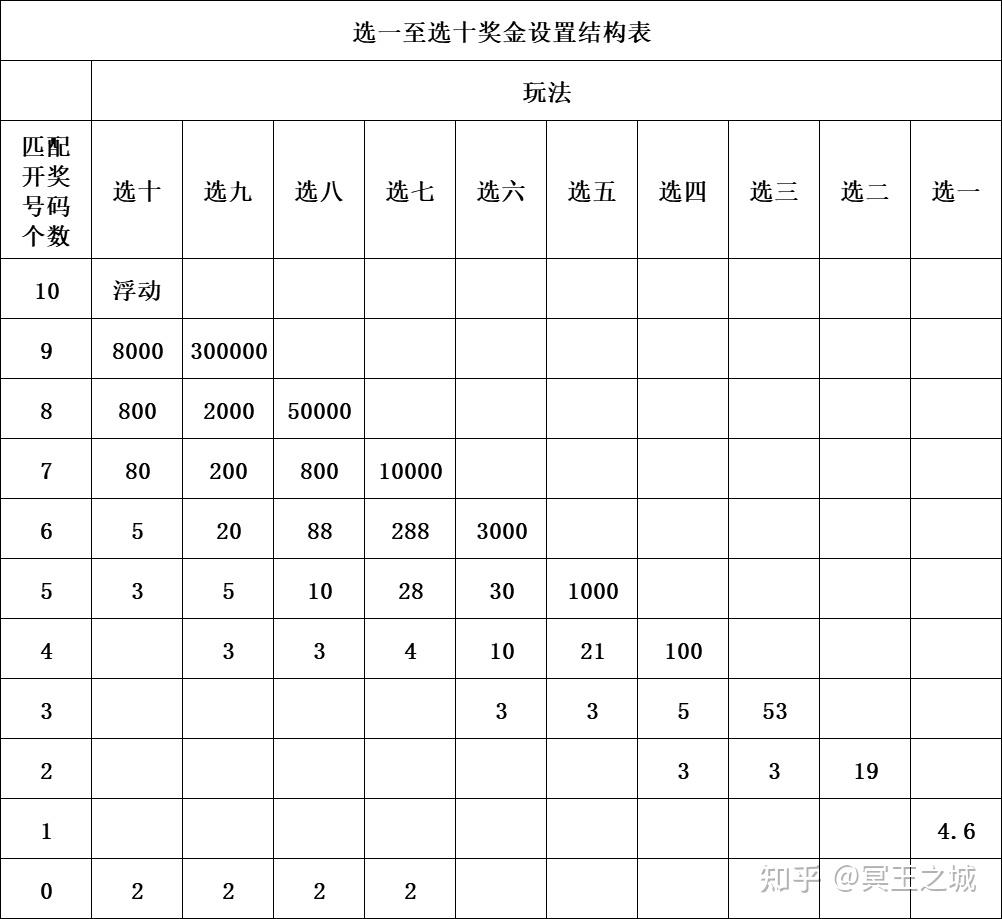 快三福彩玩法✅福彩快三的玩法介绍