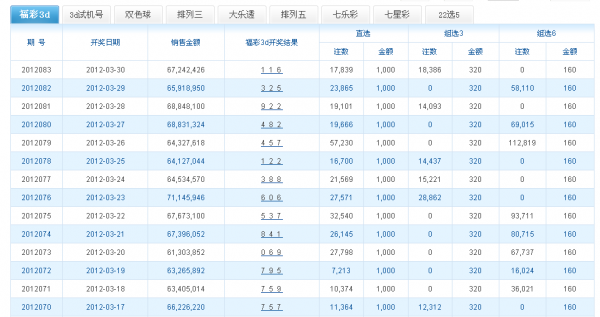 关于福彩3D夜路平台在哪里买的信息