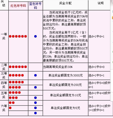 福彩3d多少钱一注怎么算中奖✅福彩3d一注奖金多少