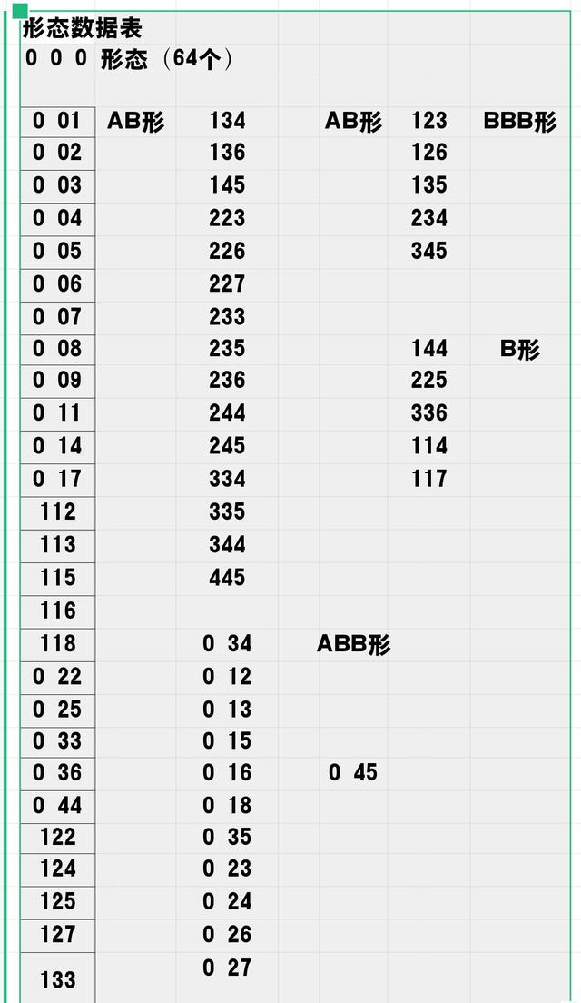 福彩3d玩法介绍及中奖规则图解汇总✅福彩3d玩法介绍及中奖规则图解汇总大全