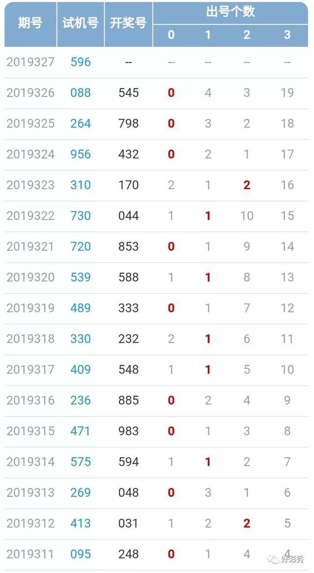 福彩3d试机号今天✅福彩3d试机号今天列表 彩宝网