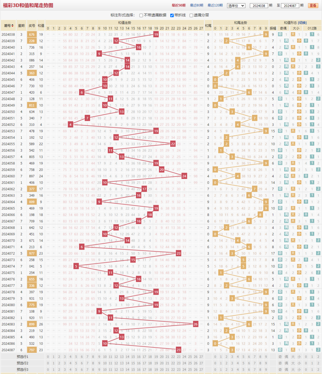 福彩3d和值走势图速查✅福彩3d和值走势图彩宝贝
