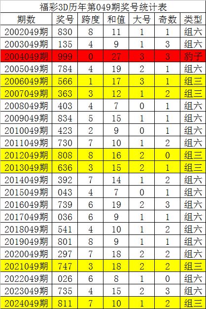 福利彩票3d一注多少钱✅福利彩票3d多少钱一张