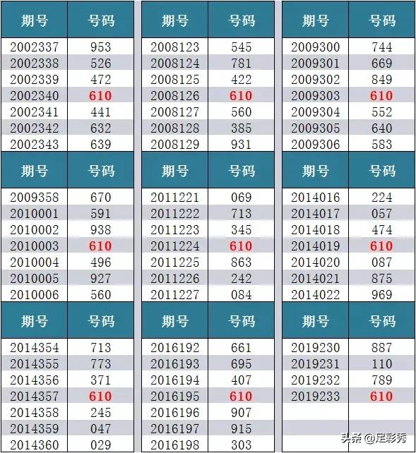 3d福彩开机号和试机号走势图最新✅3d开机号试机号开奖号走势图带连线