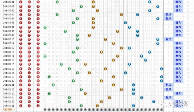 福彩3d走势图试机号开机号✅17500福彩3D走势图试机号开机号