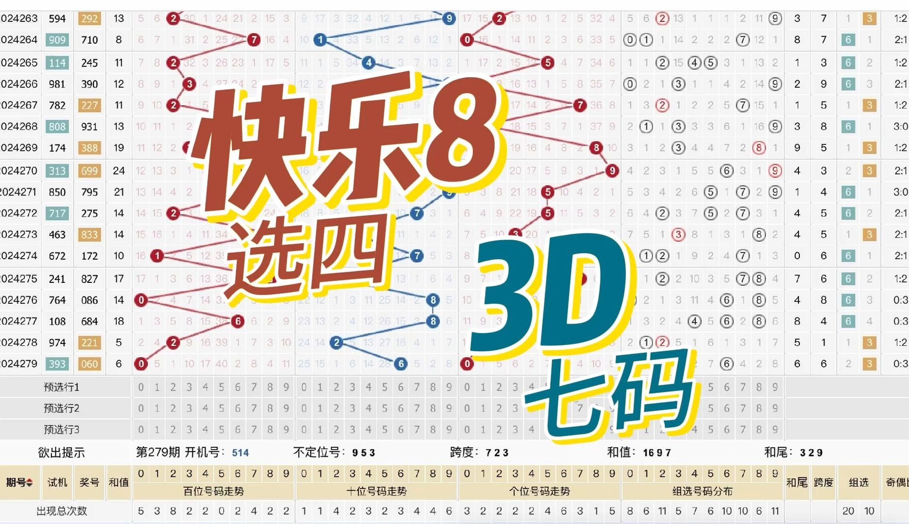 福彩3d走势图走势图带连线专业版快乐八开奖结果✅排列三跨度走势图