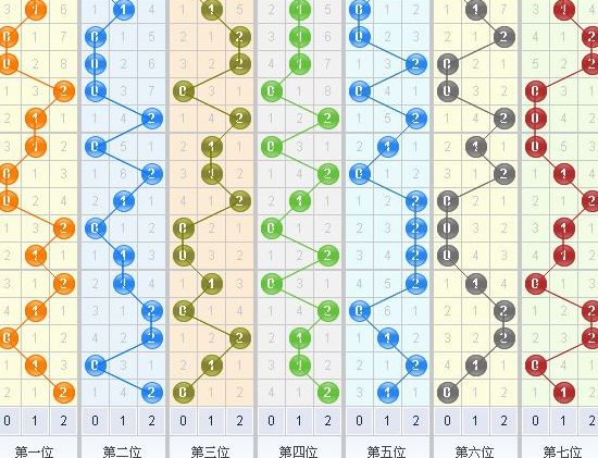 福彩012路和值走势图✅福彩3d012路和值尾走势图
