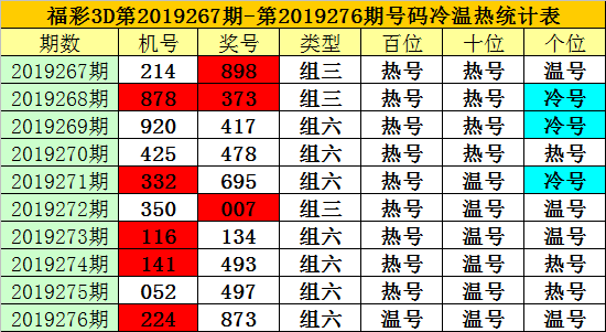 福彩3d现场直播开奖直播新浪网✅3d今晚开奖号