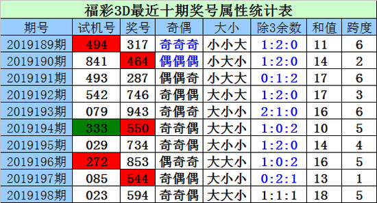 福彩3d现场直播开奖直播新浪网✅3d今晚开奖号