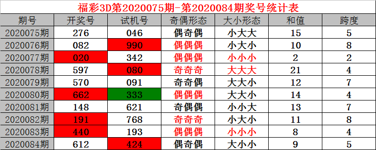 关于福彩3d开奖结果走势图带试机号的新浪网的信息