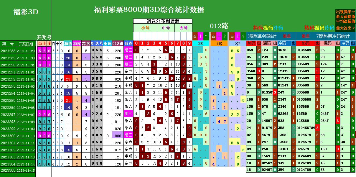 福彩3d组三玩法✅福彩3d组三是啥意思