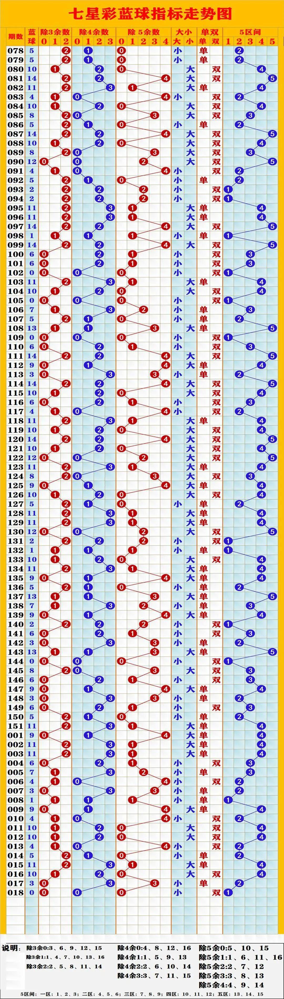 福彩数字3玩法✅福彩数字3玩法开奖信息