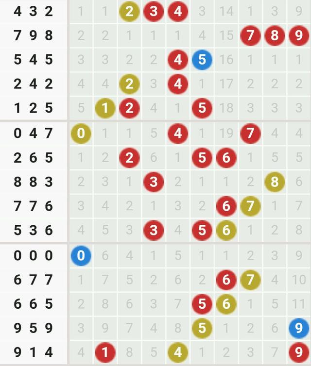 福彩最新3d技术规则✅福彩最新3d技术规则图