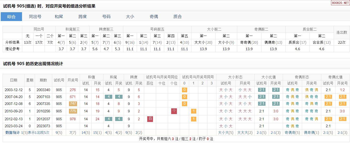 包含福彩3d今天试机号天齐网预测的词条