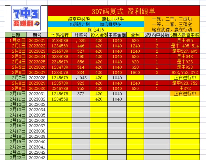 福彩3d复式玩法介绍大全图✅福彩3d复式玩法介绍大全图片