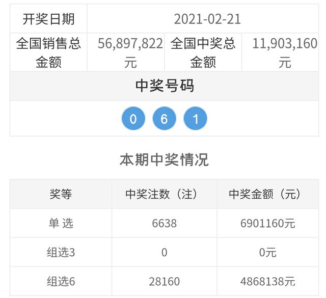 包含福彩22年235期3d开奖结果查询的词条