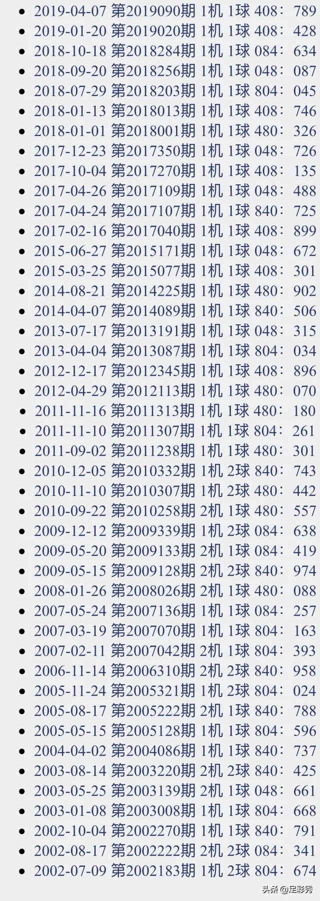 福彩3d今日试机号✅福彩3D今日试机号对应码金码开机号