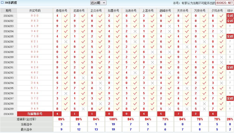 福彩3d跨度计算技巧详解✅福彩3d跨度分析技巧