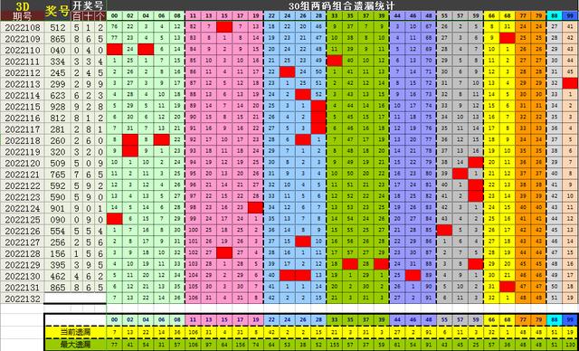 福彩3d跨度计算技巧详解✅福彩3d跨度分析技巧