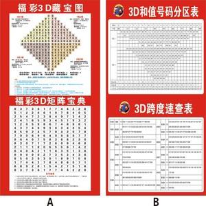 福彩3d跨度走势图彩吧✅3d出号走势图彩吧助手