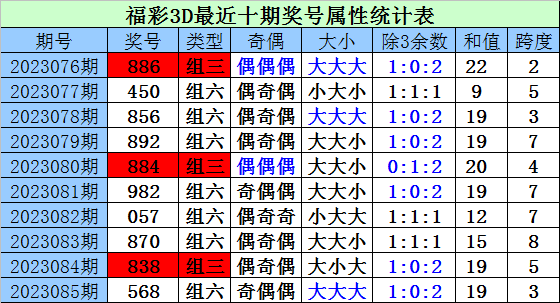 福彩3d百十个位杀号法✅福彩3d百十个位杀号法精准预测